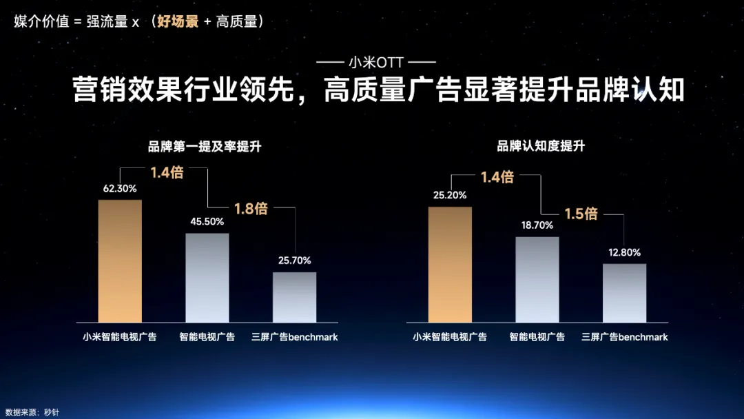明星热点代言有哪些牌子的,_品牌代言人营销策略_媒介组合优化